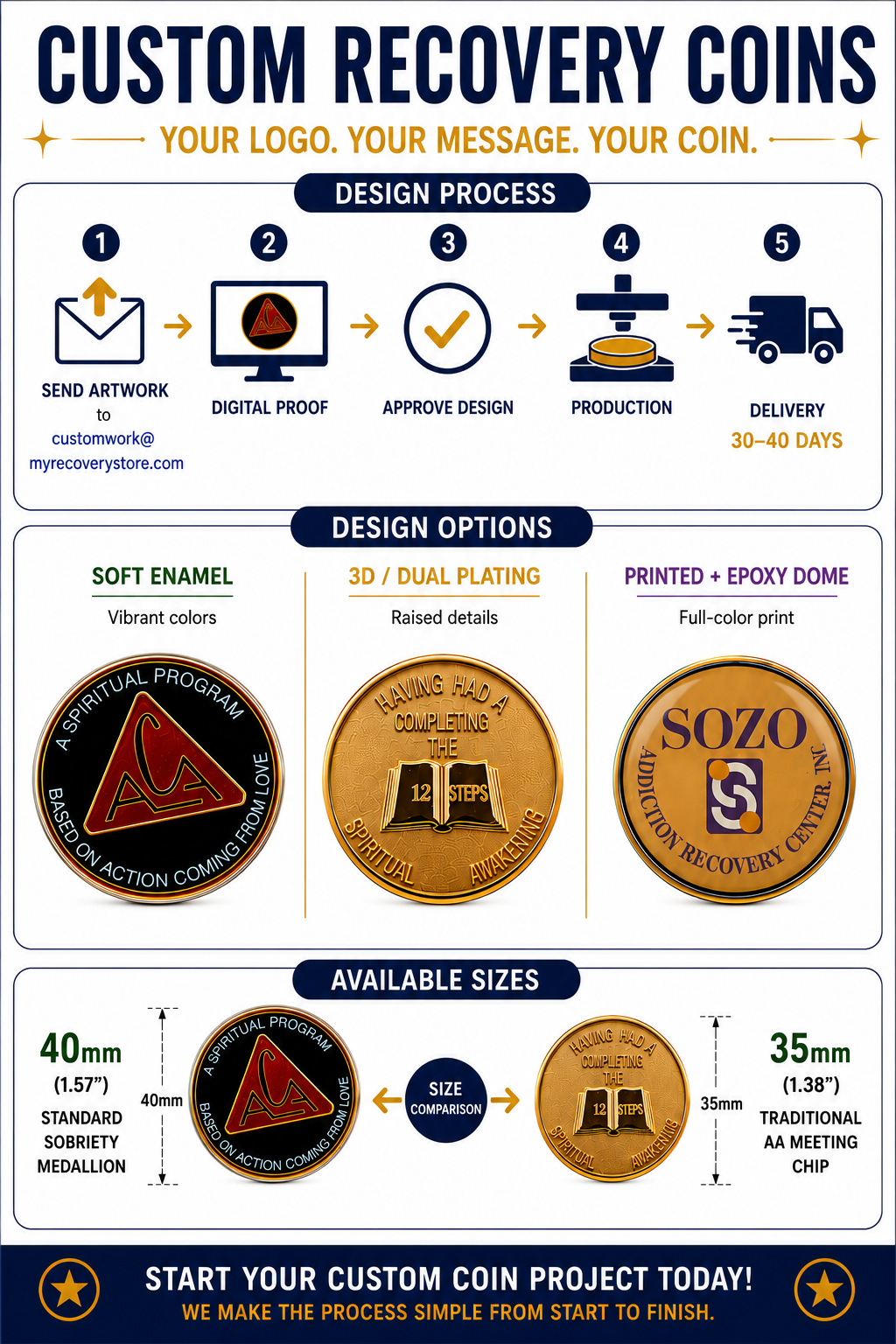 Custom Recovery Coins