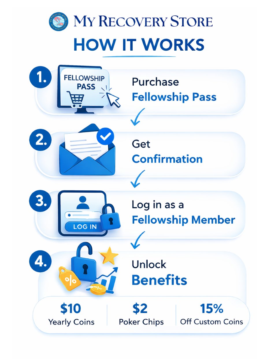 2026 MRS Fellowship Pass— Yearly Discount Pass